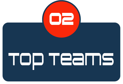 Top Teams